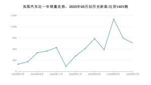 岚图汽车销量7月份怎么样? 众车网权威发布(2025年)