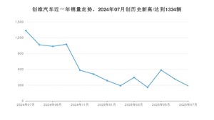创维汽车销量7月份怎么样? 众车网权威发布(2025年)