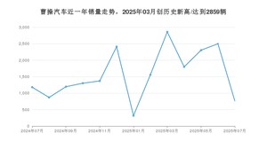 曹操汽车 7月份销量怎么样? 众车网权威发布(2025年)