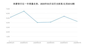 7月鸿蒙智行销量情况如何? 众车网权威发布(2025年)