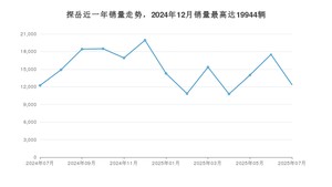 2025年7月大众探岳销量如何？ 在SUV车型中排名怎么样？