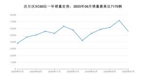 2025年7月沃尔沃XC60销量多少？ 在哪个城市卖得最好？