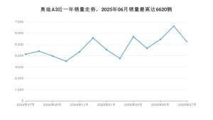 2025年7月奥迪A3销量数据发布 共卖了5189台