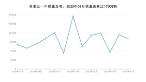 2025年7月吉利汽车帝豪销量怎么样？ 在5-10万中排名怎么样？