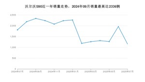 2025年7月沃尔沃S90销量数据发布 共卖了1153台