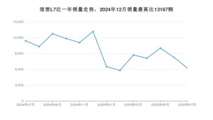 2025年7月理想L7销量怎么样？ 在中排名怎么样？
