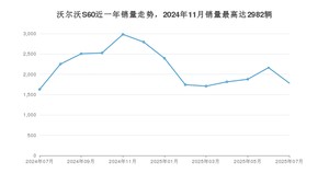 2025年7月沃尔沃S60销量数据发布 共卖了1782台