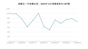 2025年7月奔驰威霆销量如何？ 在MPV车型中排名怎么样？