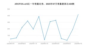 2025年7月极狐ARCFOX αS销量如何？ 在中大型车车型中排名怎么样？
