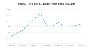 2025年7月荣威i5销量多少？ 在自主车中排名怎么样？