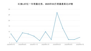 2025年7月红旗LS7销量怎么样？ 在中排名怎么样？