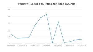 2025年7月红旗HS7销量如何？ 在SUV车型中排名怎么样？