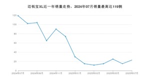 2025年7月雪佛兰迈锐宝XL销量多少？ 在美系车中排名怎么样？