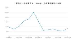 2025年7月广汽传祺影豹销量怎么样？ 在中排名怎么样？