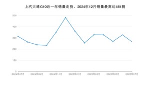 2025年7月上汽大通G10销量多少？ 在哪个城市卖得最好？