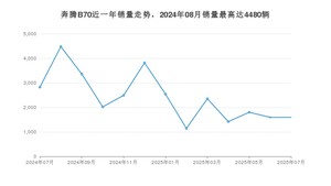 2025年7月奔腾B70销量如何？ 在中型车车型中排名怎么样？