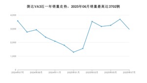 2025年7月捷达VA3销量如何？ 在紧凑型车车型中排名怎么样？