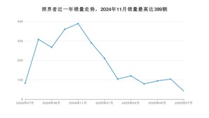 2025年7月雪佛兰探界者销量多少？ 在美系车中排名怎么样？