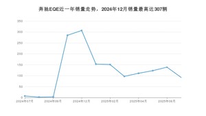 2025年7月奔驰EQE销量如何？ 在中大型车车型中排名怎么样？