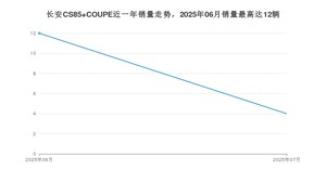 2025年7月长安CS85 COUPE销量多少？ 在自主车中排名怎么样？