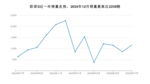 2025年7月长安凯程欧诺S销量数据发布 共卖了1159台