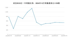 2025年7月凌宝汽车凌宝BOX销量多少？ 在哪个城市卖得最好？