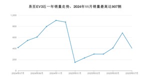 2025年7月江铃集团新能源易至EV3销量多少？ 在哪个城市卖得最好？