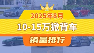 2025年8月10-15万掀背车销量排行榜，长安UNI-V夺得冠军，第二名差距也太大了 
