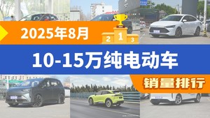 2025年8月10-15万纯电动车销量排行榜，海豚以13968辆夺冠，MG MULAN升至第10名 