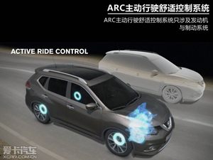 爱卡研究院—ARC主动行驶舒适控制系统