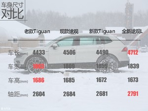 冰雪上的华尔兹 试驾上汽大众全新途观L