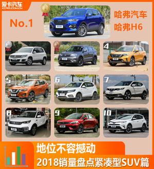 2018销量盘点紧凑型SUV篇 地位不容撼动