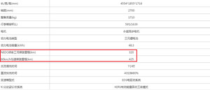 选车谜团（11） 聊聊电动车续航那些事