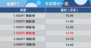 推荐1.5GDIT 两驱i潮   哈弗F7购车手册