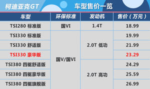 推TSI330 豪华版 柯迪亚克GT购车手册