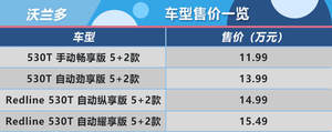 重点推荐次顶配 雪佛兰沃兰多购车手册