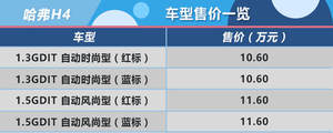 推1.5GDIT自动风尚型 哈弗H4购车手册