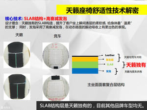 无规格不发车 汽车座椅中蕴含的黑科技