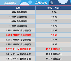 推1.5TD MHEV/PHEV耀享型 嘉际购车手册