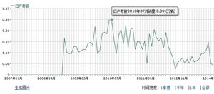 脱胎换骨 国产全新奇骏能否回归主流？