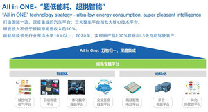 破解后补贴时代 长安要打造7大技术平台