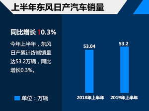 深度观察 上半年日系销量飘红有何秘籍