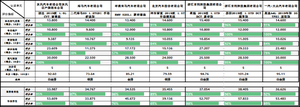 2019年C-ECAP首批生态汽车评价结果发布