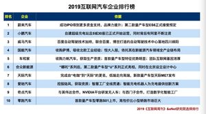 何小鹏公开diss特斯拉 拉响新能源汽车争霸赛