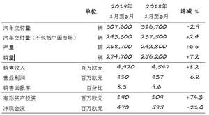 斯柯达一季度销售收入49.2亿欧元 创历史新高