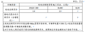 聪明的买车人 | 新能源补贴退坡 卡叔：只是把不正常变成正常