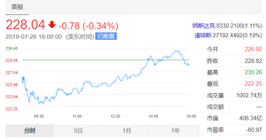 特斯拉增加加州工厂产量 重新进入招聘模式