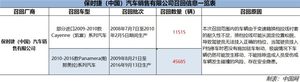 保时捷召回部分进口凯宴、帕那美拉系列汽车