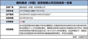 摩擦制动力不足 捷豹路虎召回254辆进口I-PACE汽车