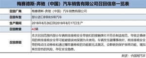 座椅安全带锁扣存隐患 奔驰召回部分进口E级、S 级汽车